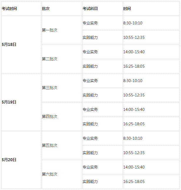 2019年浙江护士资格技术考试科目