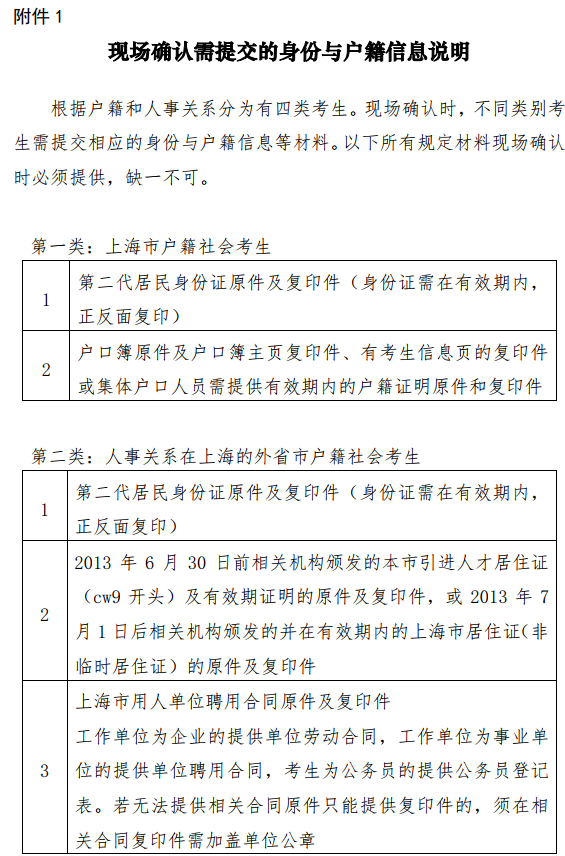 2019上半年上海教师资格笔试现场审核材料