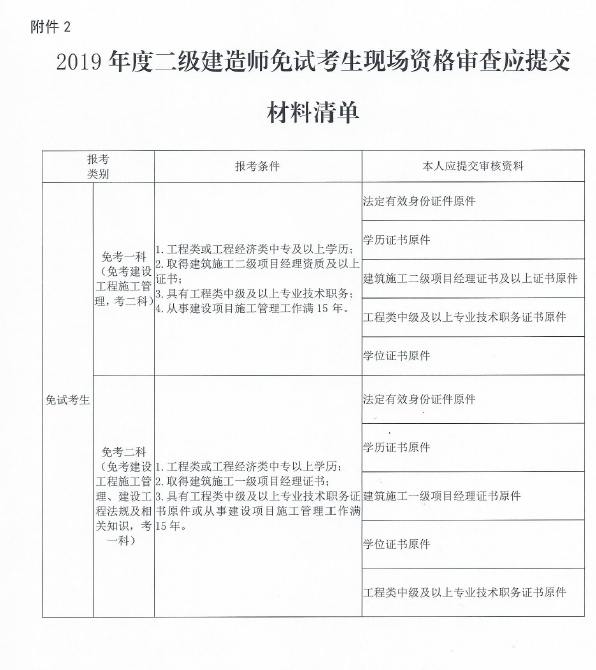 2019贵州二建报名现场审核材料