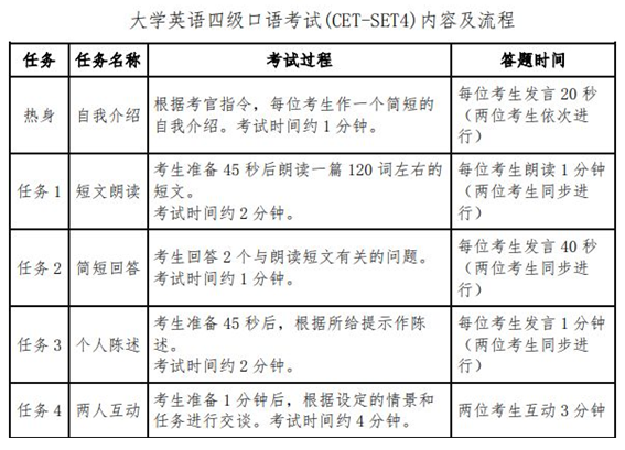 重庆科技学院英语六级口语报名时间查询2020年上半年
