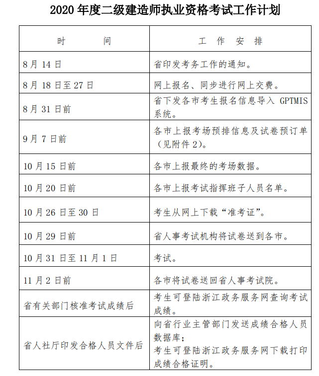 浙江2020年二级建造师考试计划安排