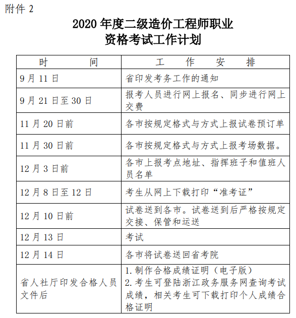 2020浙江省二级造价师考试工作计划