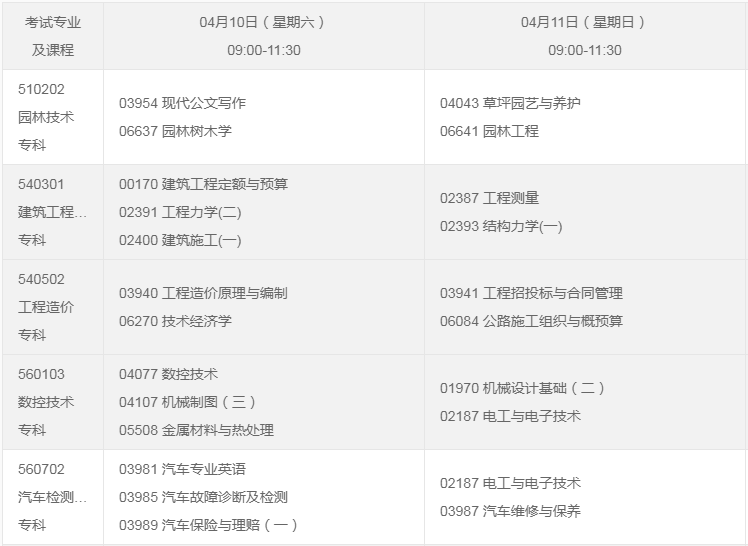 福建泉州2021年10月自考时间