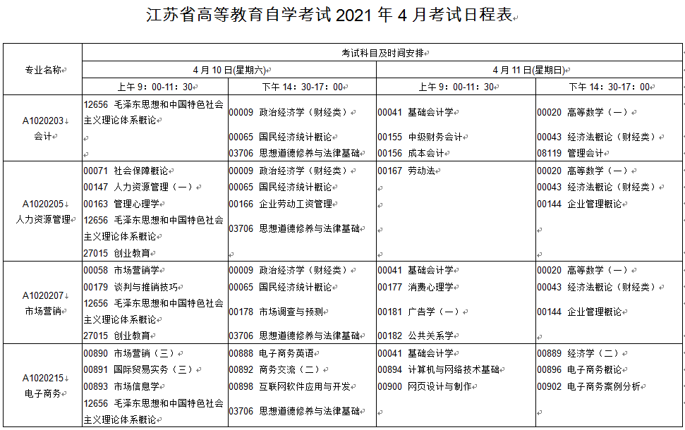 江苏淮安2021年4月自考时间