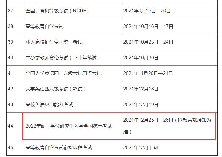 2022年广东硕士学位研究生入学考试时间