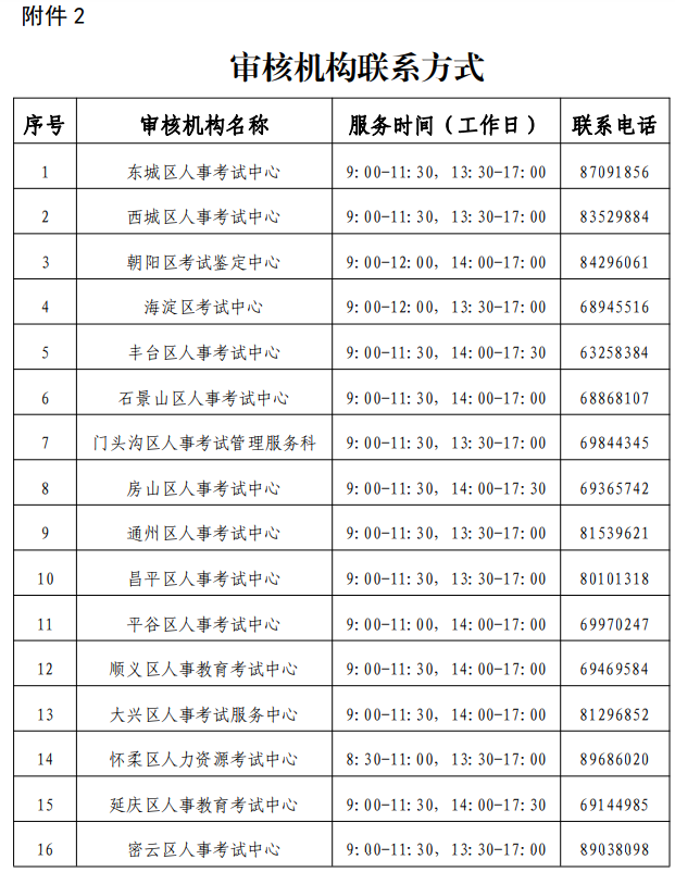 北京2021年一建报名资格审核机构联系方式