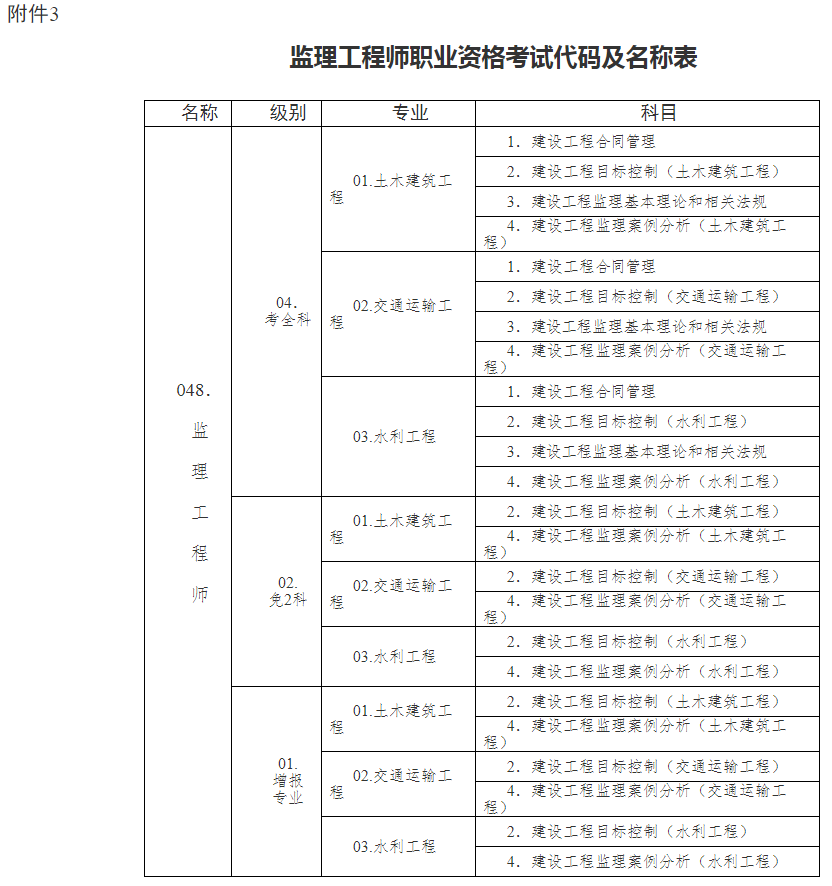 湖北2022监理工程师考试代码及名称表