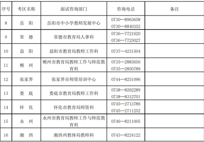 湖南省中小学教师资格考试面试各考区联系地址和电话