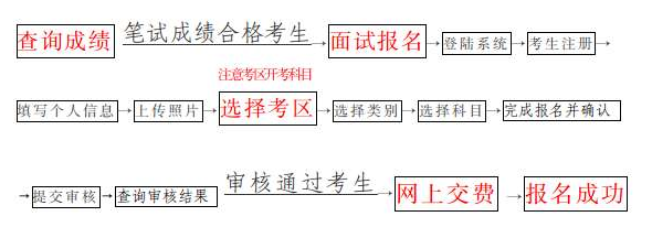 2022年上半年海南省中小学教师资格考试面试报名