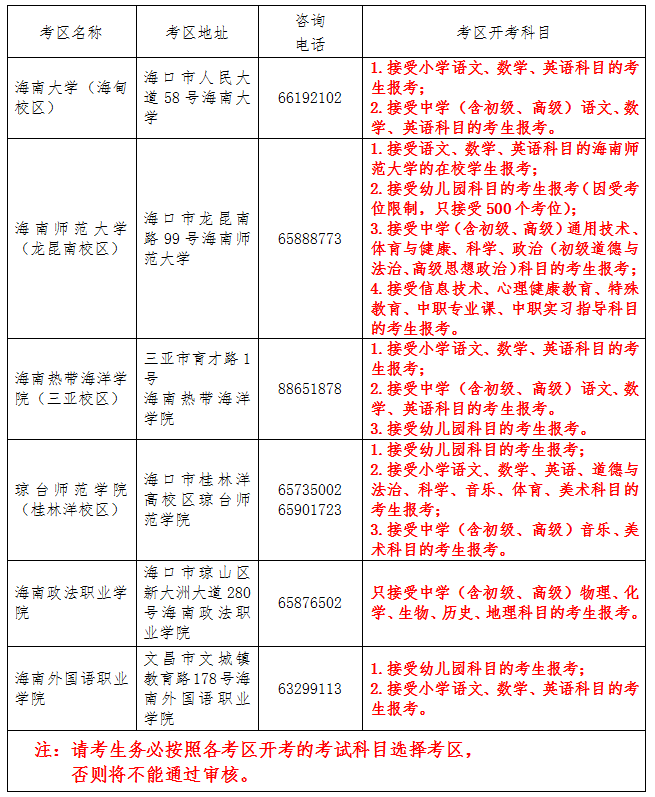 2022年上半年海南省中小学教师资格考试面试报名考区信息