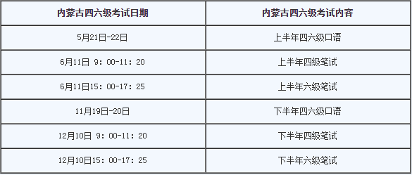 2022年内蒙古6月英语六级考试时间是什么时候