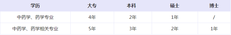 2022年江苏执业药师报名条件