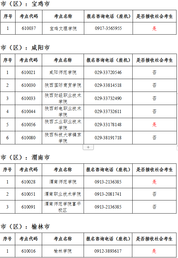 2022年5月陕西省全国计算机等级考试考点报名咨询电话一览表