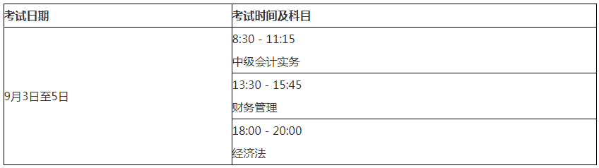 2022年广西中级会计师考试时间