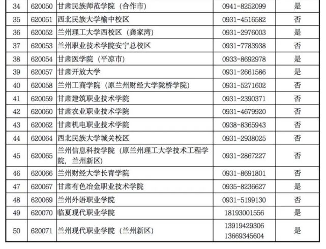 2022年9月甘肃计算机等级考试考点