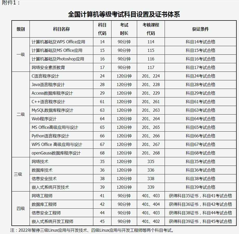 全国计算机等级考试科目设置及证书体系