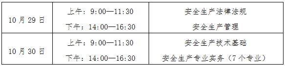 宁夏2022年中级安全师考试时间