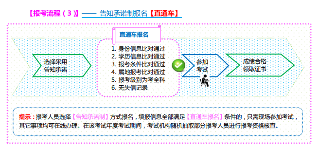 山西2022中级安全师报名流程