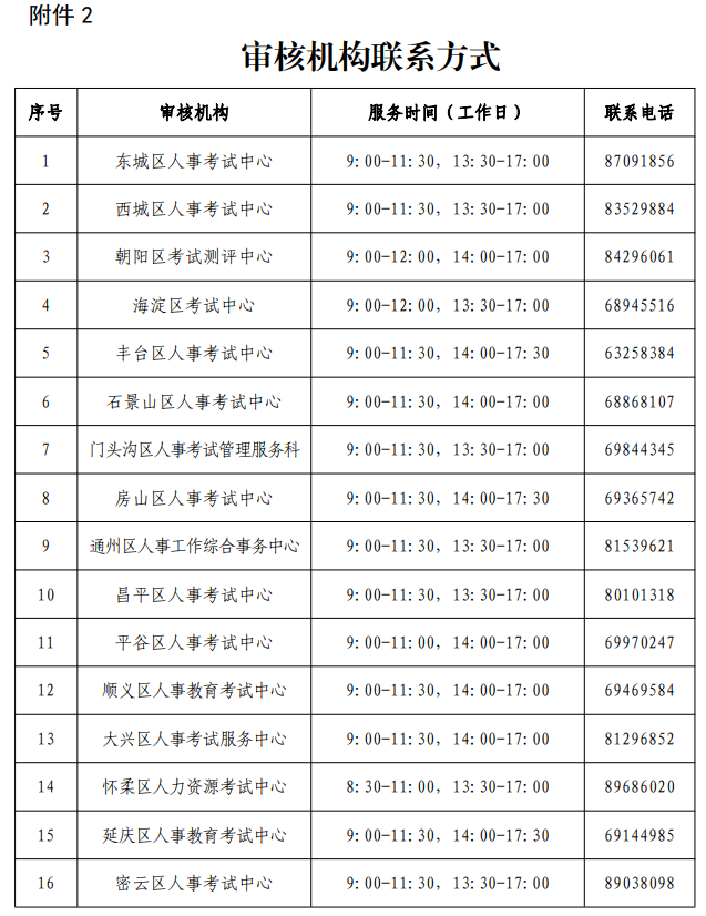 北京2022一建报名审核机构联系方式