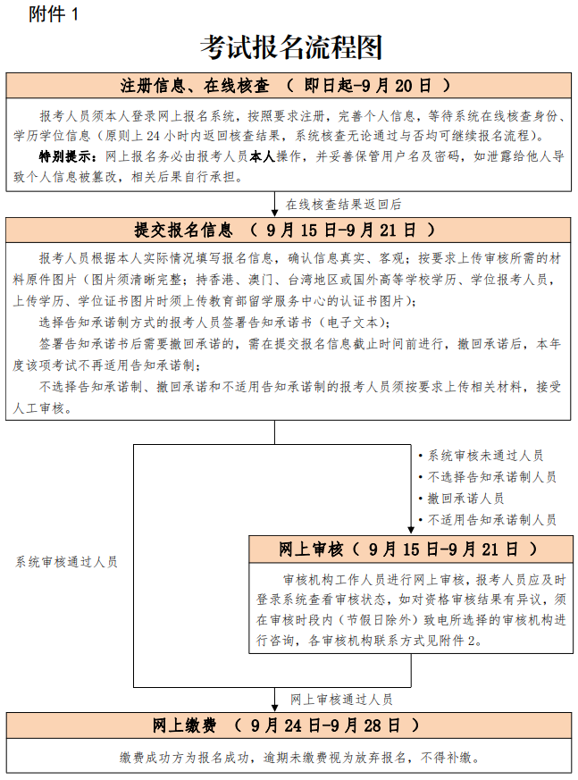 北京2022一建报名流程