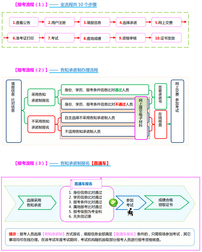 山西2022年一建报名流程