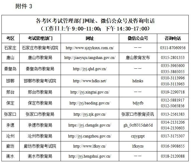 河北省2022年下半年中小学教师资格考试（面试）各考区网址、微信公众号及咨询电话
