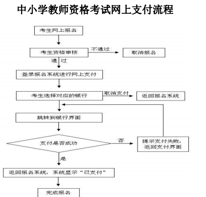 宁夏教资笔试报名支付流程