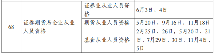 2023证券期货基金从业资格考试时间