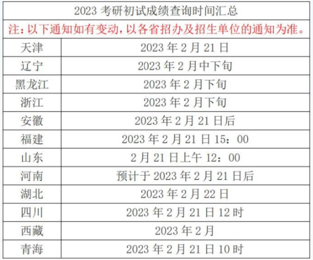 2023年考研初试成绩查询时间