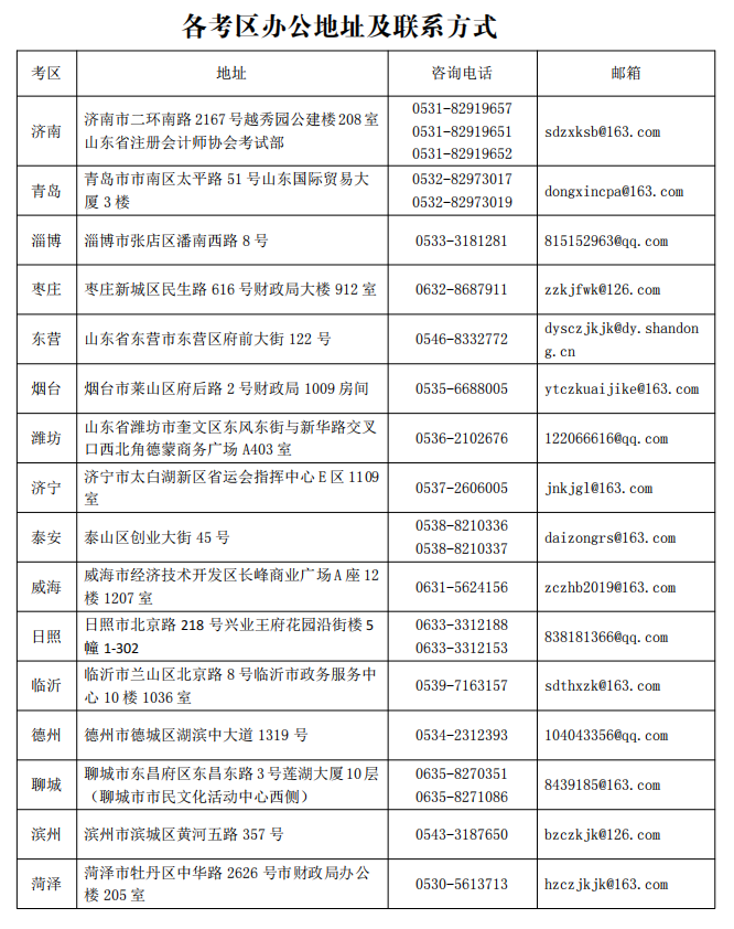 山东2023注册会计师考试各考区办公地址及联系方式