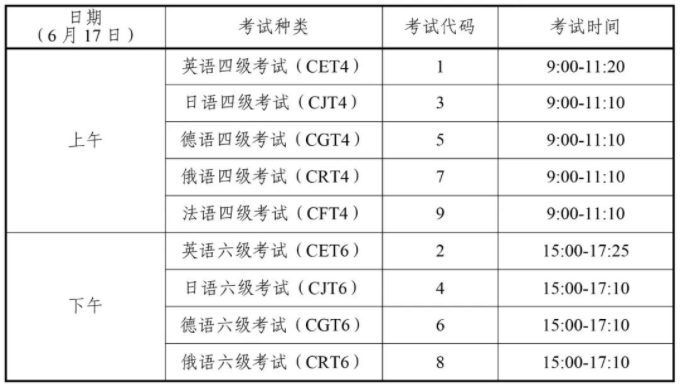 四川省2023上半年英语四六级笔试考试安排