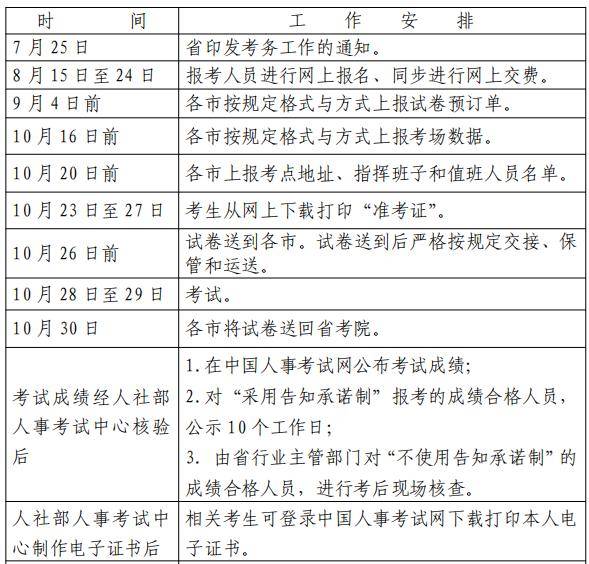 2023 年度一级造价工程师职业资格考试工作计划