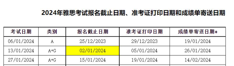 黑龙江2024年1月雅思考试成绩查询入口